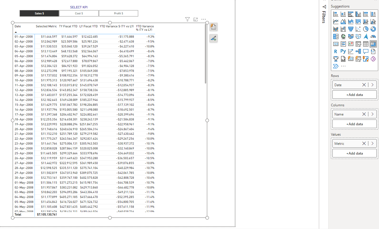 Output