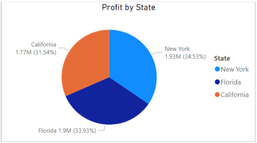 profit1